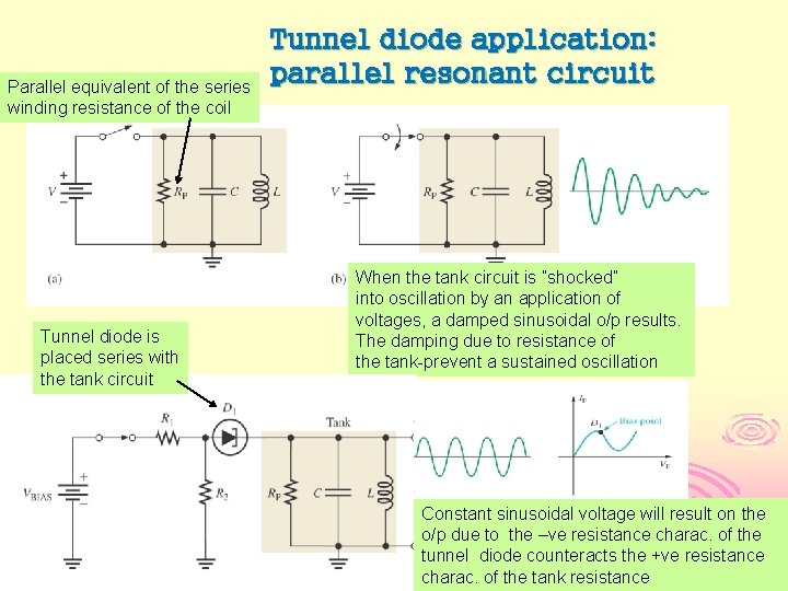 Parallel equivalent of the series winding resistance of the coil Tunnel diode is placed