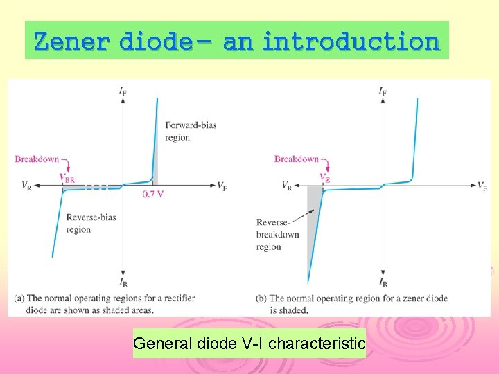 Zener diode- an introduction General diode V-I characteristic 