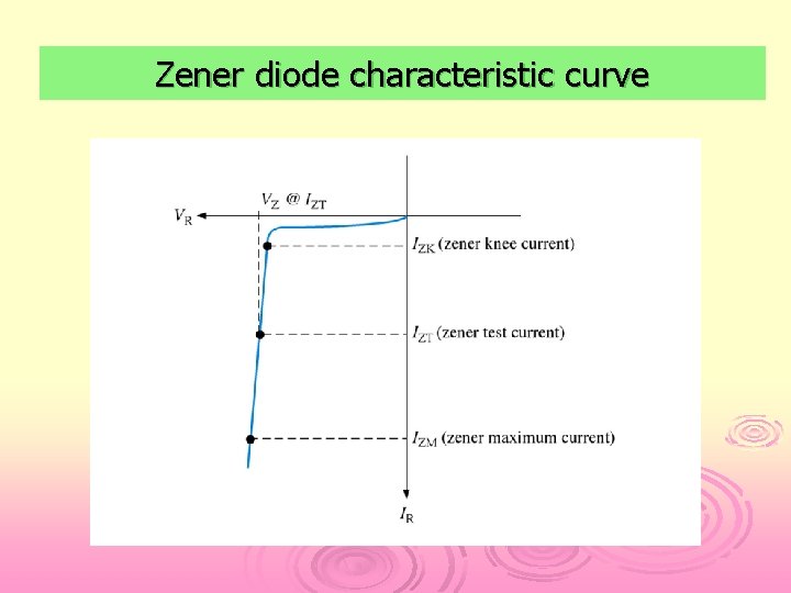 Zener diode characteristic curve 