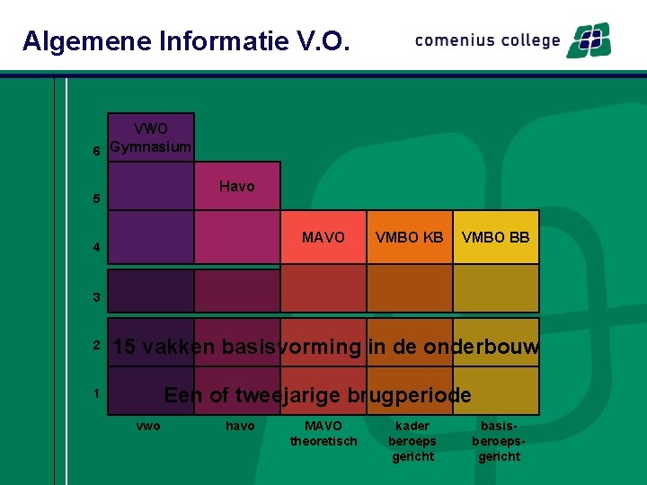 Algemene Informatie V. O. VWO 6 Gymnasium Havo 5 MAVO 4 VMBO KB VMBO