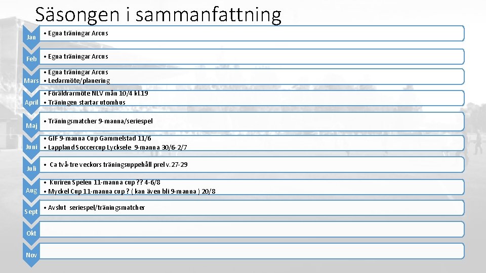 Säsongen i sammanfattning Jan • Egna träningar Arcus Feb • Egna träningar Arcus Mars