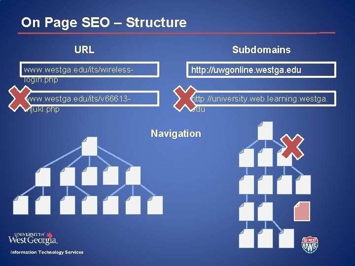 On Page SEO – Structure URL Subdomains www. westga. edu/its/wirelesslogin. php http: //uwgonline. westga.