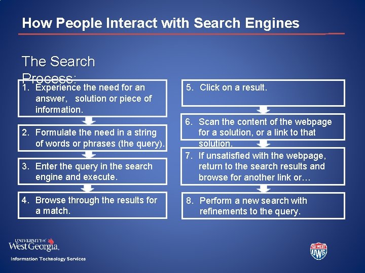 How People Interact with Search Engines The Search Process: 1. Experience the need for