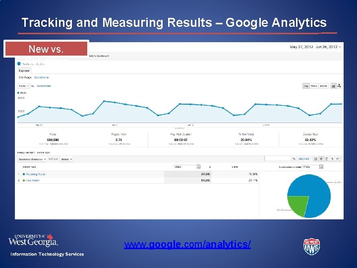 Tracking and Measuring Results – Google Analytics New vs. Returning www. google. com/analytics/ 