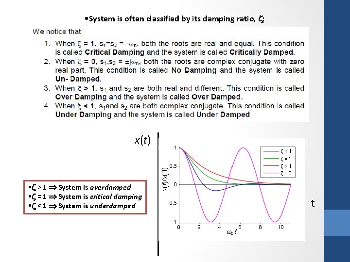  • System is often classified by its damping ratio, : x(t) overdamped critical