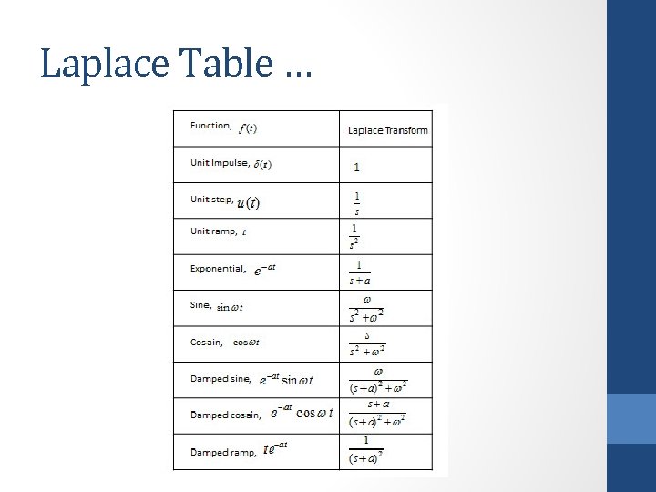 Laplace Table … 