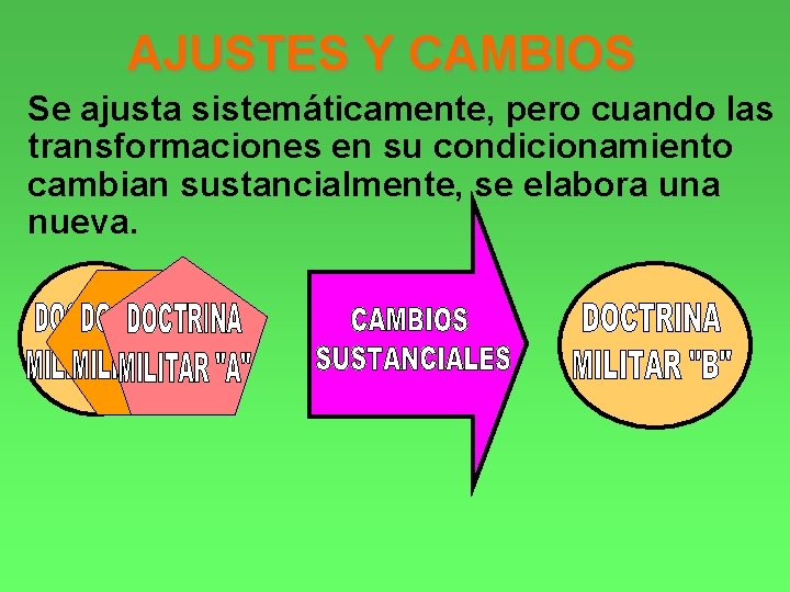 AJUSTES Y CAMBIOS Se ajusta sistemáticamente, pero cuando las transformaciones en su condicionamiento cambian