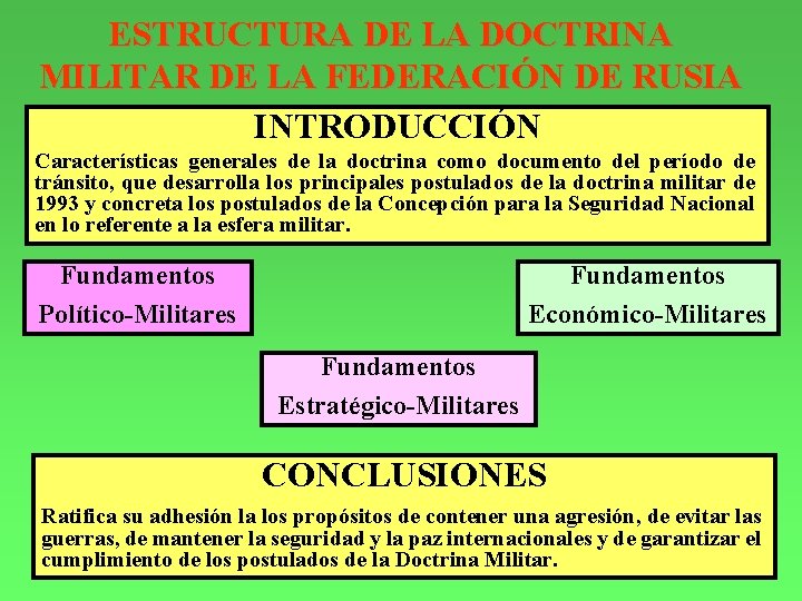 ESTRUCTURA DE LA DOCTRINA MILITAR DE LA FEDERACIÓN DE RUSIA INTRODUCCIÓN Características generales de