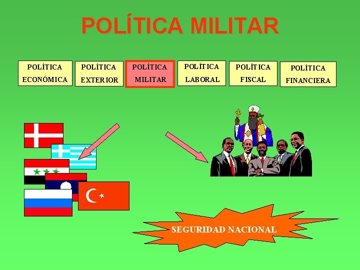 POLÍTICA MILITAR POLÍTICA POLÍTICA ECONÓMICA EXTERIOR MILITAR LABORAL FISCAL FINANCIERA SEGURIDAD NACIONAL 