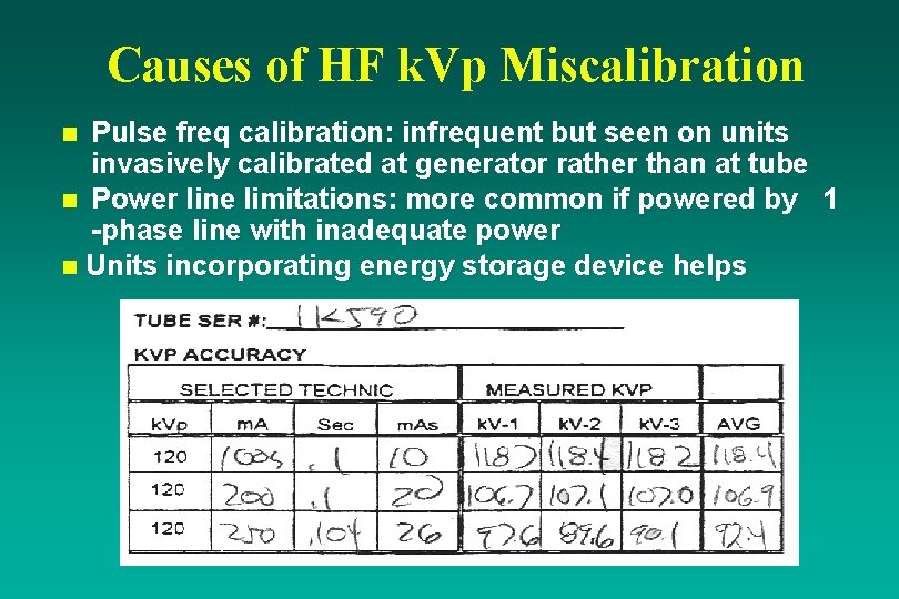 Causes of HF k. Vp Miscalibration Pulse freq calibration: infrequent but seen on units