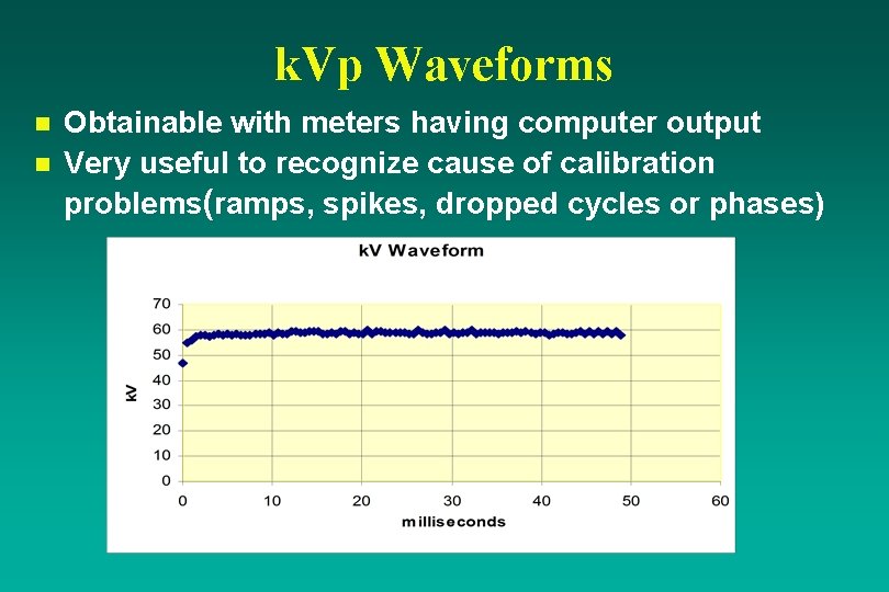 k. Vp Waveforms n n Obtainable with meters having computer output Very useful to