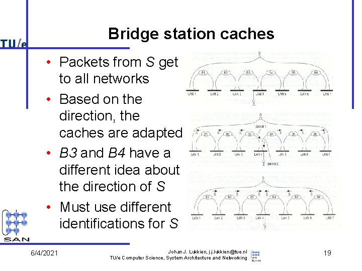 Bridge station caches • Packets from S get to all networks • Based on
