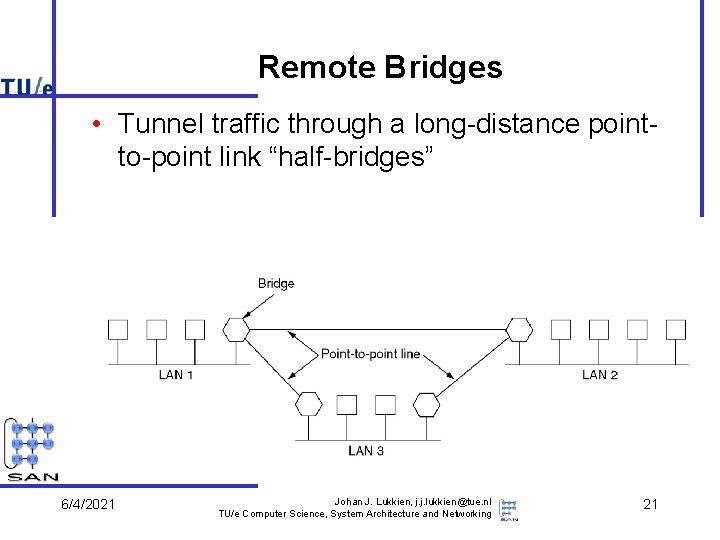 Remote Bridges • Tunnel traffic through a long-distance pointto-point link “half-bridges” 6/4/2021 Johan J.