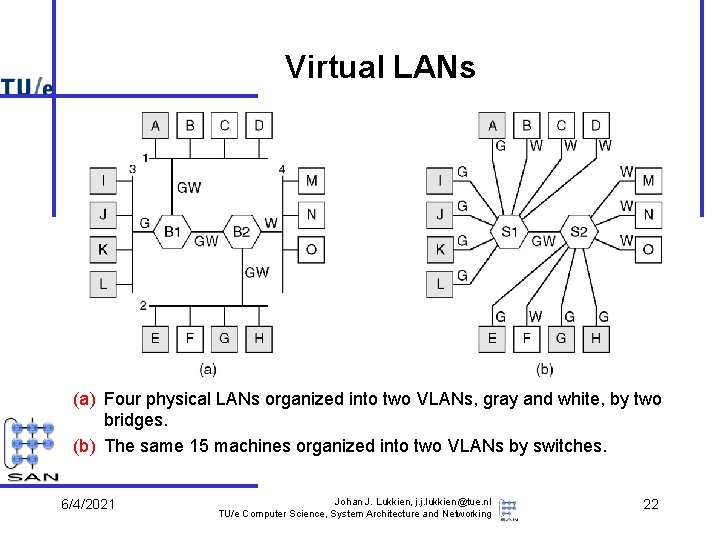 Virtual LANs (a) Four physical LANs organized into two VLANs, gray and white, by
