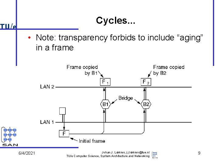 Cycles. . . • Note: transparency forbids to include “aging” in a frame 6/4/2021