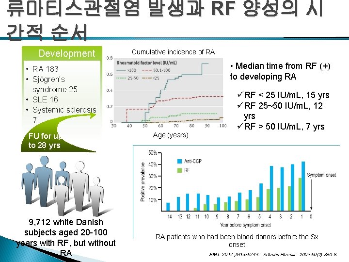 류마티스관절염 발생과 RF 양성의 시 간적 순서 Development Cumulative incidence of RA • Median