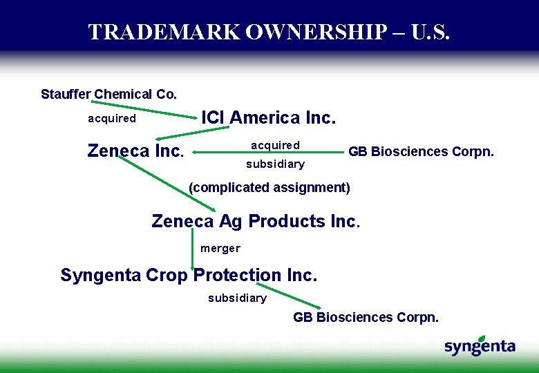 TRADEMARK OWNERSHIP – U. S. Stauffer Chemical Co. ICI America Inc. acquired Zeneca Inc.