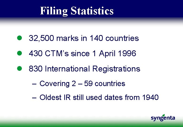 Filing Statistics l 32, 500 marks in 140 countries l 430 CTM’s since 1