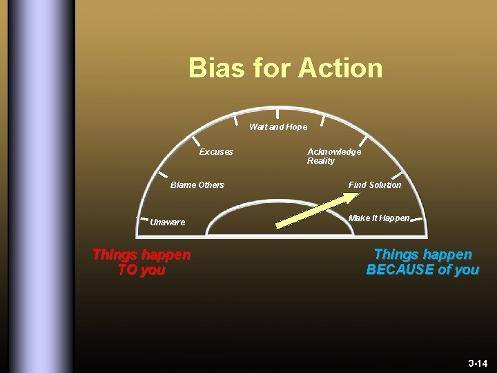 Bias for Action Wait and Hope Excuses Blame Others Unaware Things happen TO you