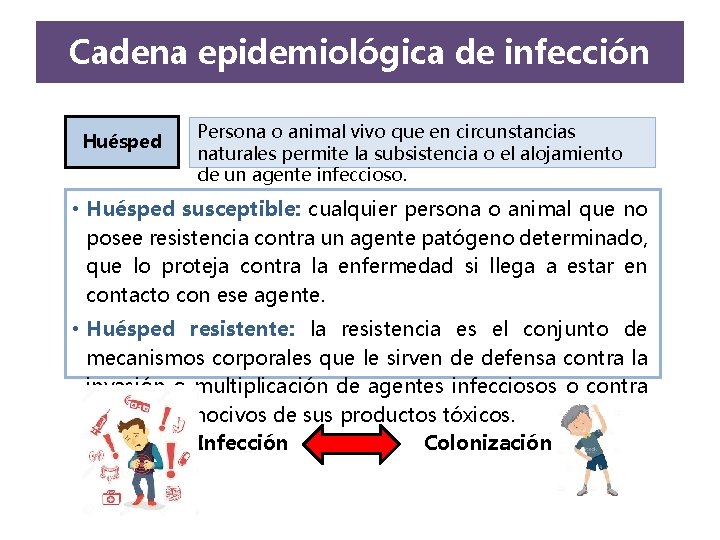 Cadena epidemiológica de infección Huésped Persona o animal vivo que en circunstancias naturales permite Cadena epidemiológica de infección Huésped Persona o animal vivo que en circunstancias naturales permite