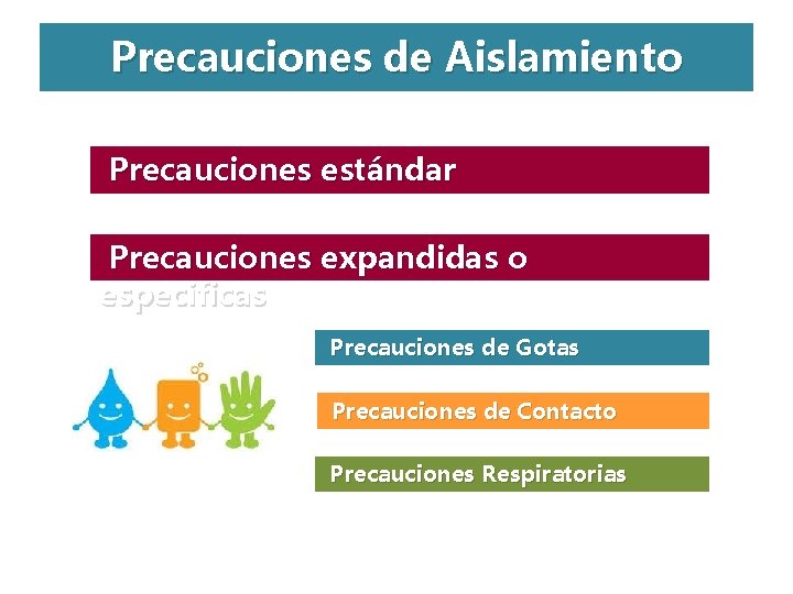 Precauciones de Aislamiento Precauciones estándar Precauciones expandidas o especificas Precauciones de Gotas Precauciones de Precauciones de Aislamiento Precauciones estándar Precauciones expandidas o especificas Precauciones de Gotas Precauciones de