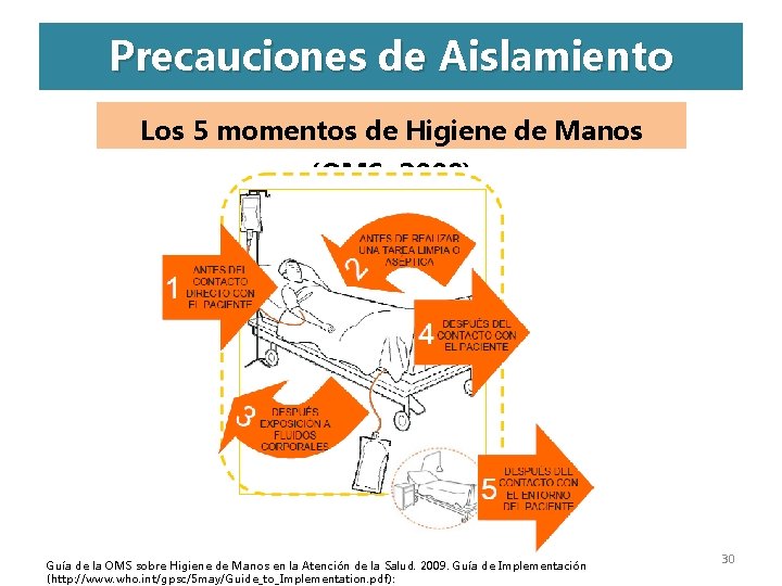 Precauciones de Aislamiento Los 5 momentos de Higiene de Manos (OMS, 2009) Guía de Precauciones de Aislamiento Los 5 momentos de Higiene de Manos (OMS, 2009) Guía de