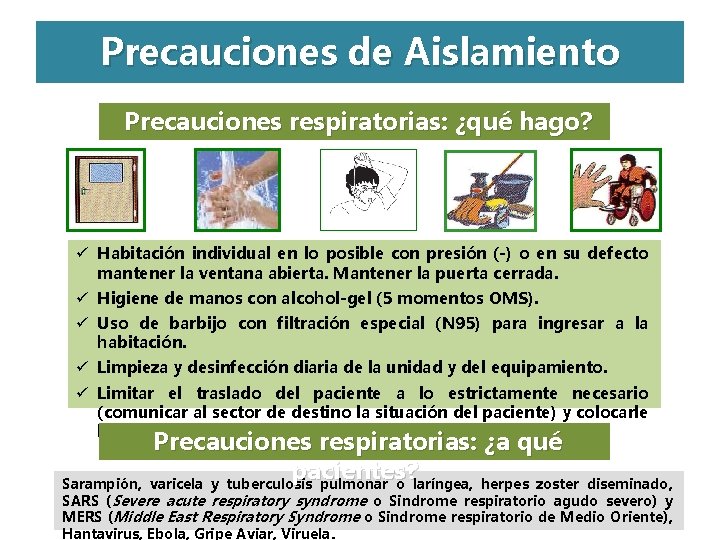 Precauciones de Aislamiento Precauciones respiratorias: ¿qué hago? ü Habitación individual en lo posible con Precauciones de Aislamiento Precauciones respiratorias: ¿qué hago? ü Habitación individual en lo posible con