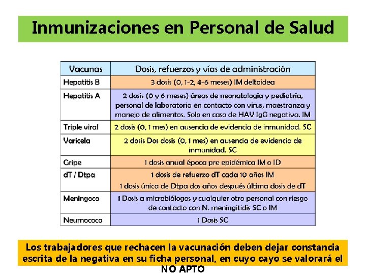 Inmunizaciones en Personal de Salud Los trabajadores que rechacen la vacunación deben dejar constancia Inmunizaciones en Personal de Salud Los trabajadores que rechacen la vacunación deben dejar constancia