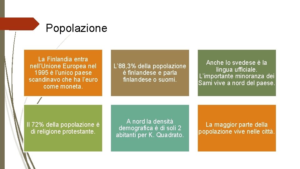 Popolazione La Finlandia entra nell’Unione Europea nel 1995 è l’unico paese scandinavo che ha