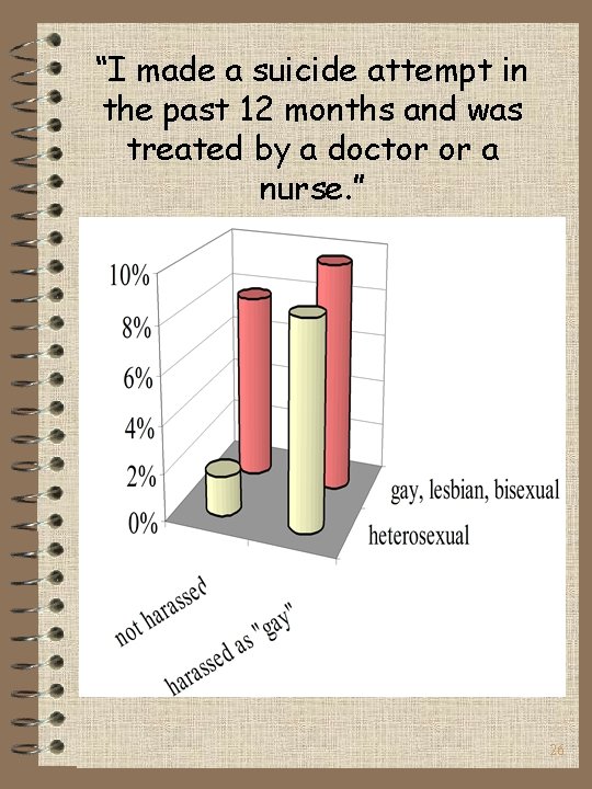 “I made a suicide attempt in the past 12 months and was treated by