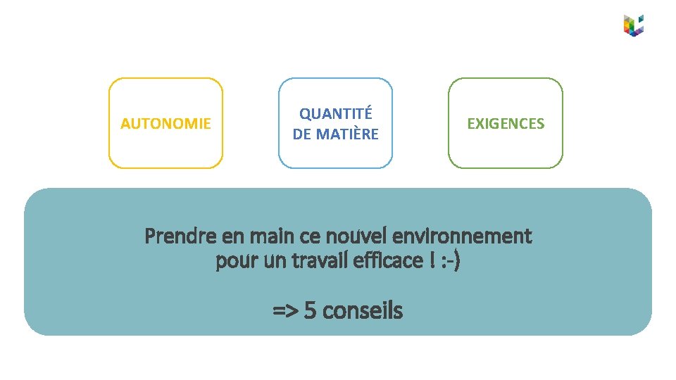 AUTONOMIE QUANTITÉ DE MATIÈRE EXIGENCES Prendre en main ce nouvel environnement pour un travail