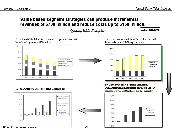 Identify Buyer Value Segments Benefits —Quantitative Value based segment strategies can produce incremental revenues