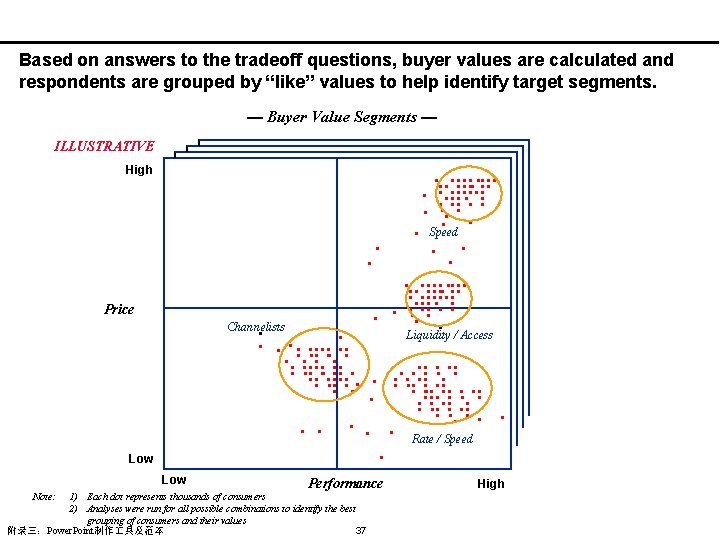 Case Study Based on answers to the tradeoff questions, buyer values are calculated and