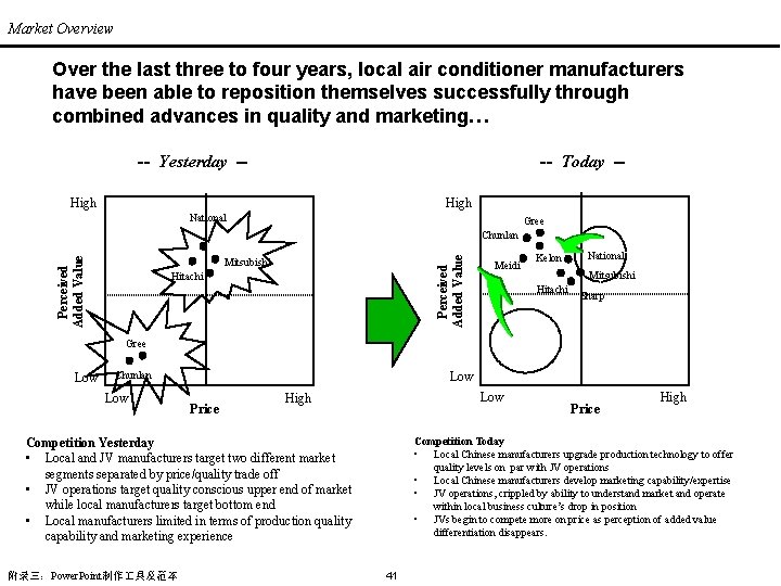 Market Overview Over the last three to four years, local air conditioner manufacturers have