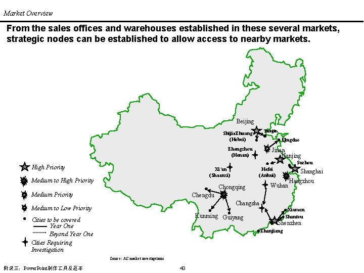 Market Overview From the sales offices and warehouses established in these several markets, strategic