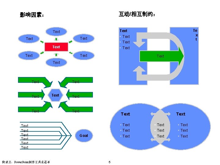 互动/相互制约： 影响因素： Te x t Text • Text Text Text Text Text 附录三：Power. Point制作