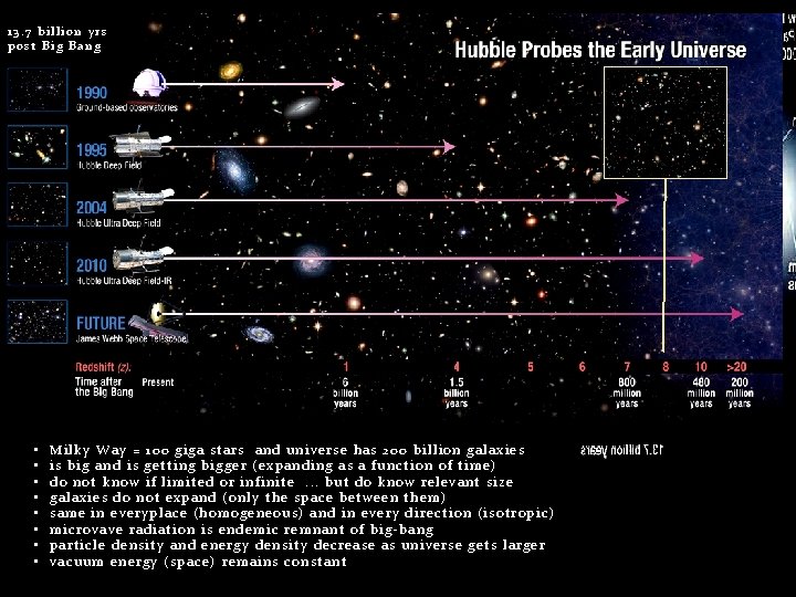 13. 7 billion yrs post Big Bang • • Milky Way = 100 giga