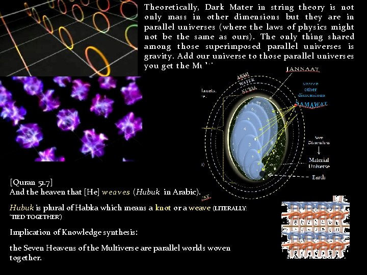 Theoretically, Dark Mater in string theory is not only mass in other dimensions but