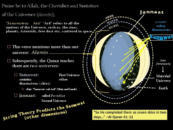 Praise be to Allah, the Cherisher and Sustainer of the Universes (Alamin); AR “