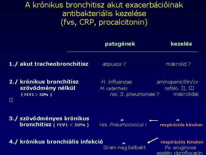 A krónikus bronchitisz akut exacerbációinak antibakteriális kezelése (fvs, CRP, procalcitonin) patogének 1. / akut