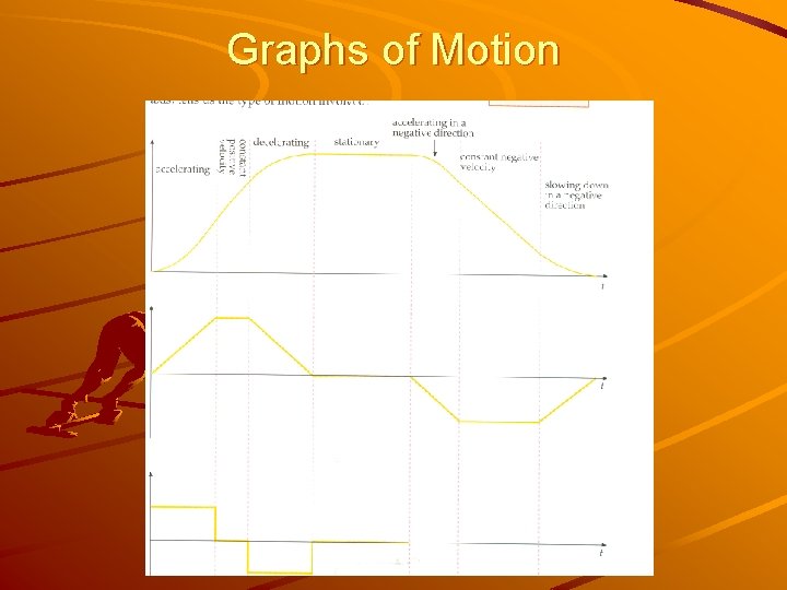 Graphs of Motion 