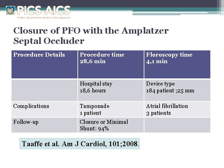 Closure of PFO with the Amplatzer Septal Occluder Procedure Details Procedure time 28, 6