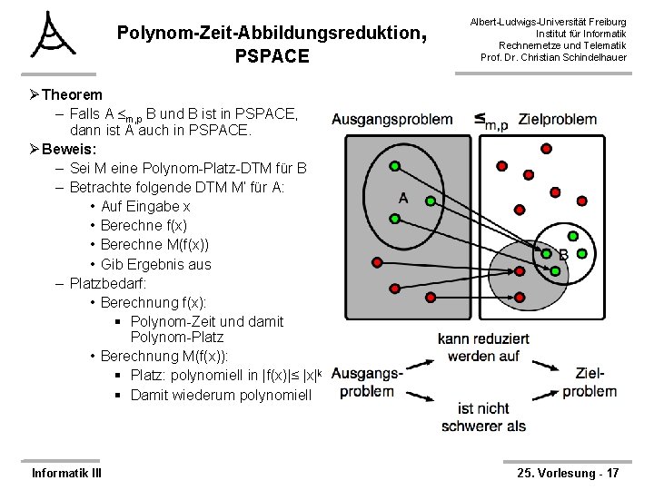 Polynom-Zeit-Abbildungsreduktion, PSPACE Albert-Ludwigs-Universität Freiburg Institut für Informatik Rechnernetze und Telematik Prof. Dr. Christian Schindelhauer