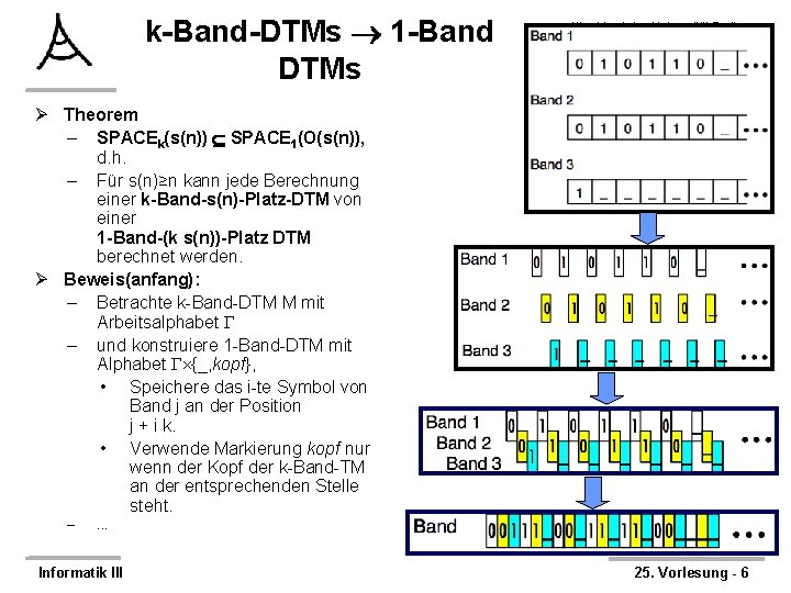 k-Band-DTMs 1 -Band DTMs Albert-Ludwigs-Universität Freiburg Institut für Informatik Rechnernetze und Telematik Prof. Dr.