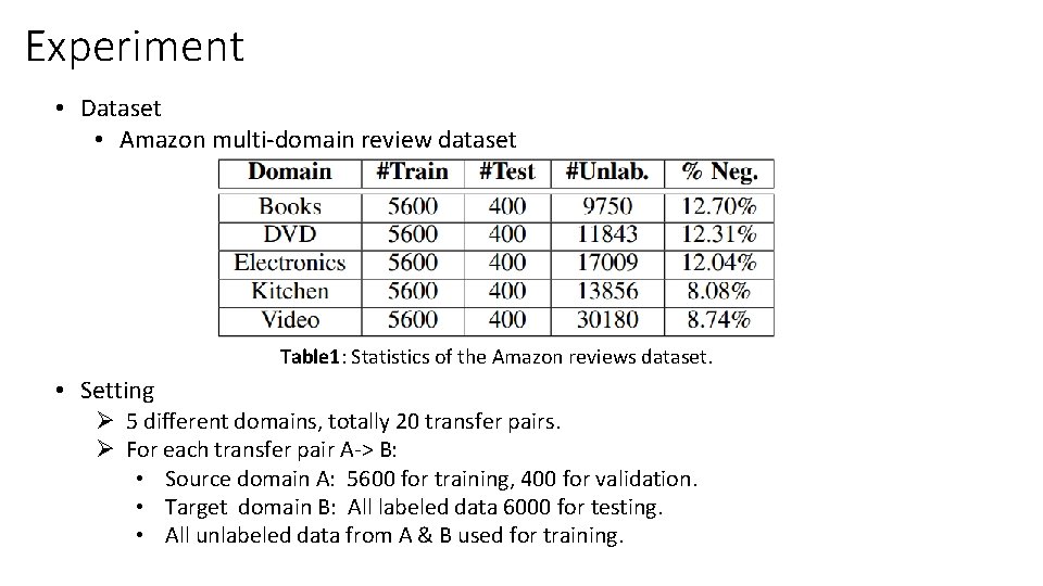 Experiment • Dataset • Amazon multi-domain review dataset Table 1: Statistics of the Amazon