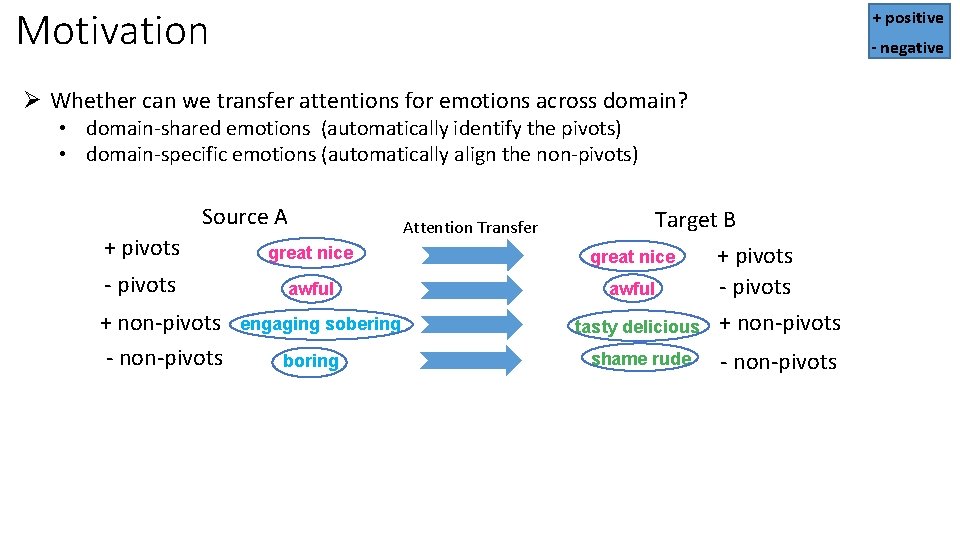 Motivation + positive - negative Ø Whether can we transfer attentions for emotions across