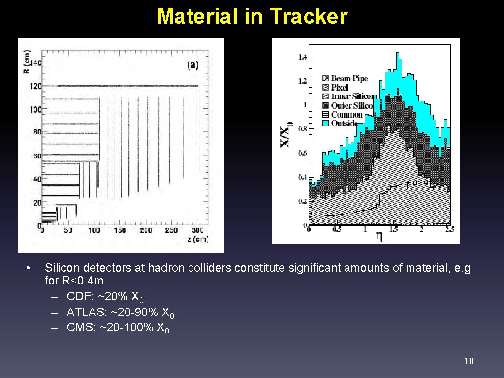 Material in Tracker CMS • CMS Silicon detectors at hadron colliders constitute significant amounts