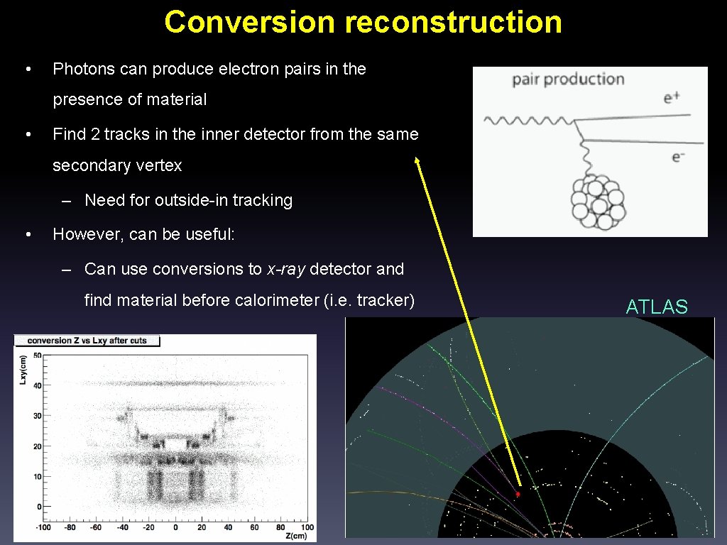 Conversion reconstruction • Photons can produce electron pairs in the presence of material •