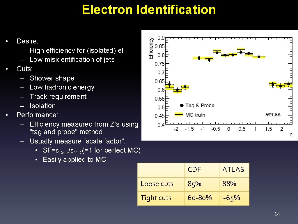 Electron Identification • • • Desire: – High efficiency for (isolated) el – Low