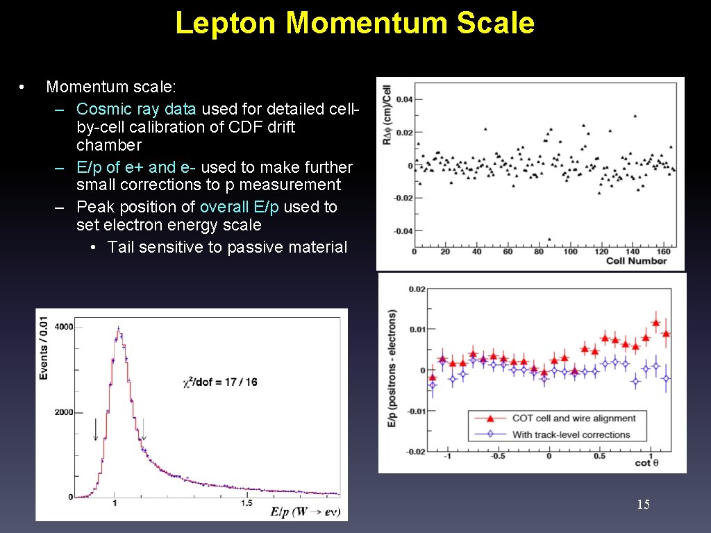Lepton Momentum Scale • Momentum scale: – Cosmic ray data used for detailed cellby-cell